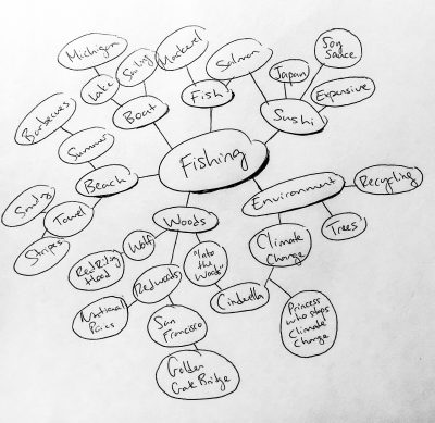 Mind maps are a great way to organize your thoughts and make connections between distant ideas.