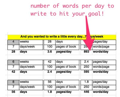 number of words per day to write to hit your book writing goals