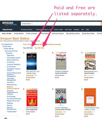 In Amazon's Best Seller algorithm, paid and free are separate